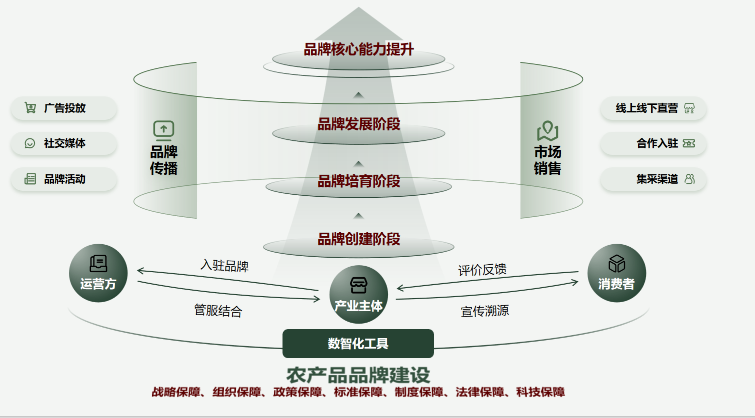 農產品品牌.png
