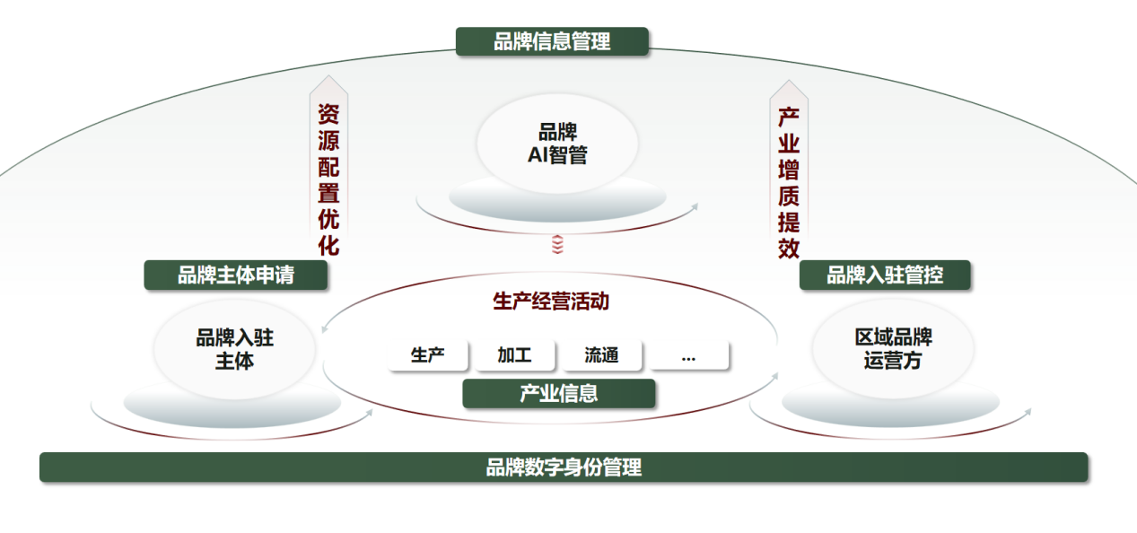 農產品品牌4.png