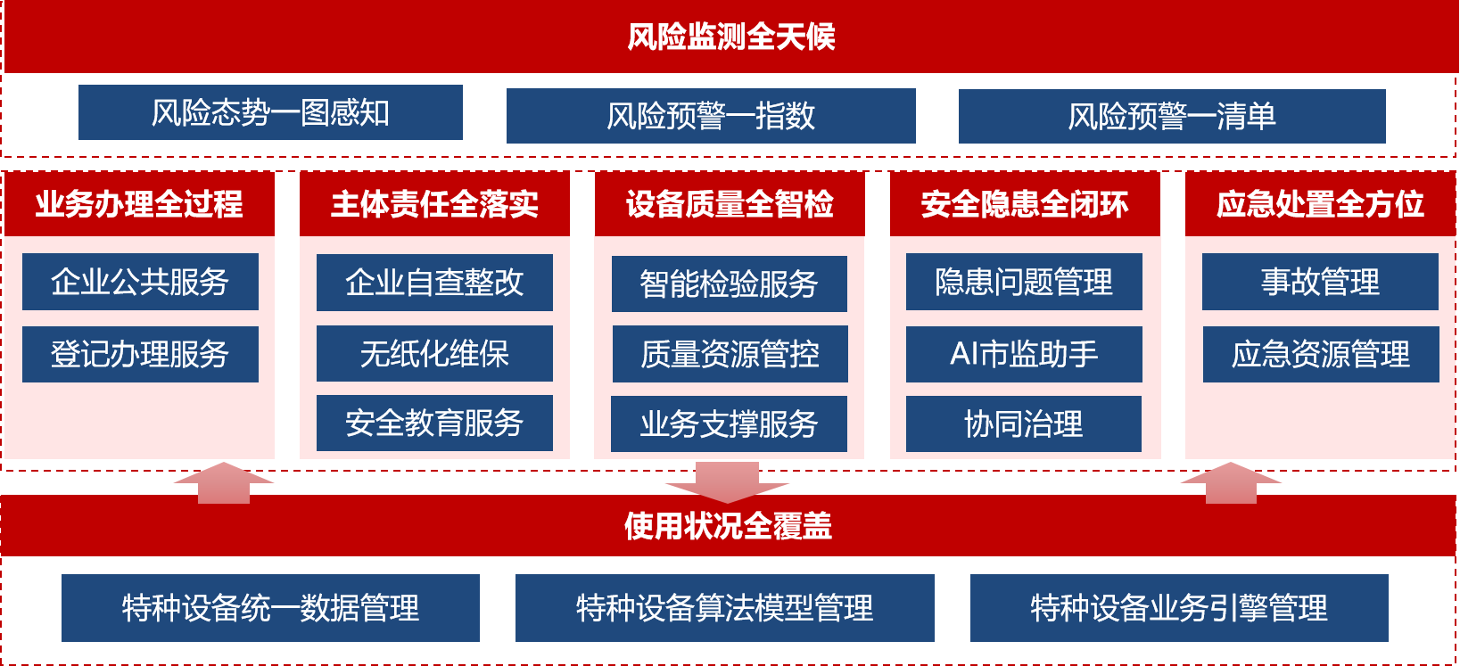 智慧監管2.png